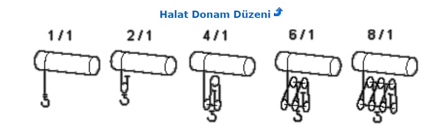 Vinç Halat Donanım Düzeni